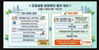  서울시, 정비사업 '조합설립' 1년→4개월 단축