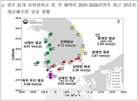  아시아 바다 1000만㎢ 덮친 해양폭염…한국, APEC 공동 대응 주도