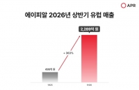  에이피알, 상반기 유럽 매출액 2289억…연 5000억 정조준