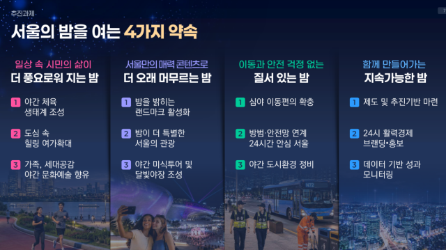 서울시가 저녁 6시부터 다음 날 아침 6시까지 문화·체육·관광·상권은 물론 교통·안전·청결·위생을 하나로 연결하는 ‘서울형 야간경제’를 본격 추진한다. /서울시