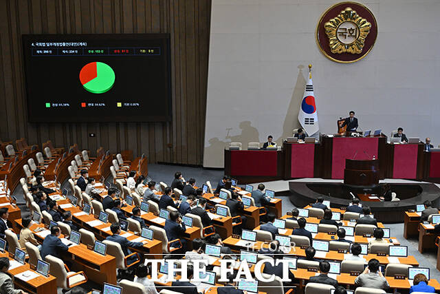조정식 국회의장이 20일 오후 서울 여의도 국회에서 열린 제438회 국회(임시회) 제1차 본회의에서 국회법 일부개정법률안(대안) 가결을 알리며 의사봉을 두드리고 있다. /국회=남용희 기자
