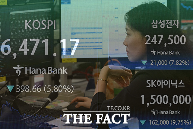 21일 금융감독원 전자공시시스템에 제출된 주요 증권사 반기보고서를 종합하면 다올투자증권의 전기 총주주수익률(TSR)은 16.74%로 업계 최저를 기록했다. 19일 오후 서울 중구 하나은행 본점 딜링룸에 코스피와 삼성전자, SK하이닉스 종가가 표시돼 있다. /송호영 기자