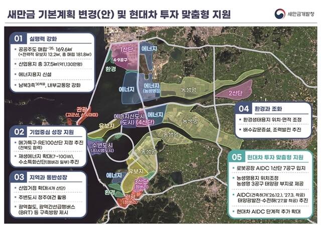 새만금개발청에 따르면 이번 기본계획 변경안에는 현대차그룹의 9조원 규모 투자에 대한 맞춤형 지원도 담겼다. /국토교통부