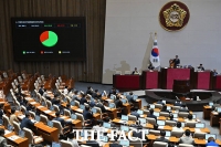  '패스트트랙 단축법' 국회법 개정안, 야당 반대 속 본회의 통과 [TF사진관]