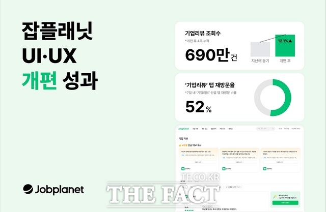 잡플래닛은 지난달 초 검색 기능을 홈 화면 전면에 배치하고 '기업리뷰' 탭을 신설하는 등 메인 UI를 전면 개편했다. /잡플래닛