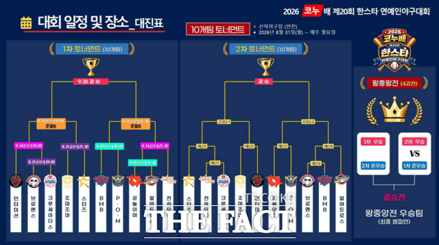 코누배 제20회 한스타 연예인 야구 대회 경기 대진표.