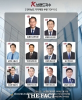  손훈모 순천시장, 전남·광주권 기초자치단체장 중 온라인 주목도 '1위'