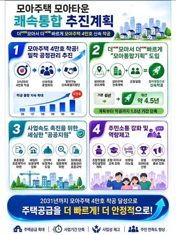 서울시는 2031년까지 모아주택 4만호 착공을 추진한다고 23일 밝혔다. /서울시