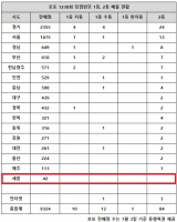  로또 1238회 당첨번호 11억, '또 자동 수동 동시 터진 진풍경'