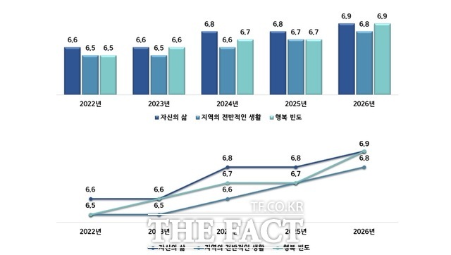 옛 전남 지역 사회조사 결과 그래프. /전남광주시