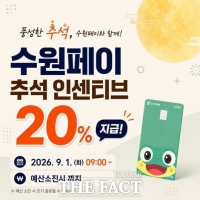  수원시, 추석 맞아 수원페이 인센티브 20% 확대 지급