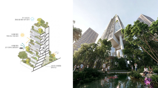 GS건설은 세계적인 건축가 카를로 라티 교수가 이끄는 건축·혁신 디자인 그룹 CRA(Carlo Ratti Associati)와 '미래형 기후위기 대응 주거 개념'을 주제로 공동 연구를 진행했다. 사진은 CRA와 미래형 기후위기 대응 주거 개념 공동연구에 따른 솔루션 예시 이미지. /GS건설