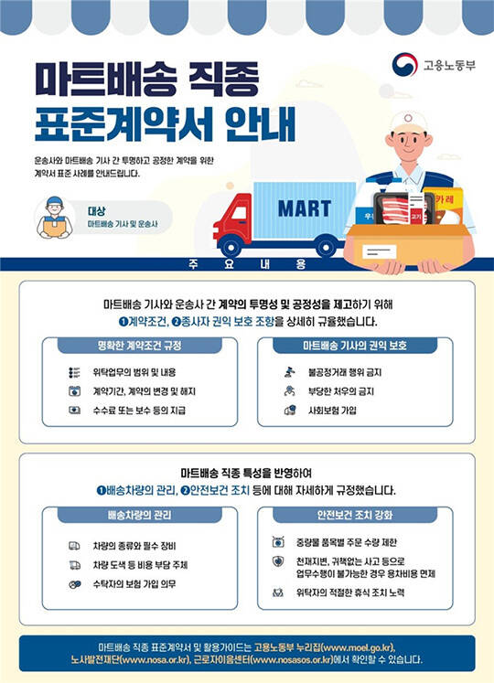 고용노동부는 마트배송 노무제공자가 운송사와 계약을 체결할 때 활용할 수 있는 '마트배송 직종 표준계약서 및 활용가이드'를 마련했다. 사진은 고용노동부 전경./더팩트DB