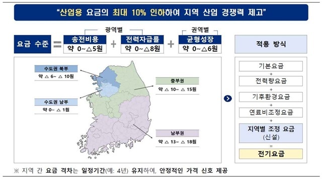기후에너지환경부와 한국전력은 26일 한전 남서울본부에서 공청회를 열고 ‘산업용 지역 전기요금제’ 설계안을 공개했다. /기후에너지환경부