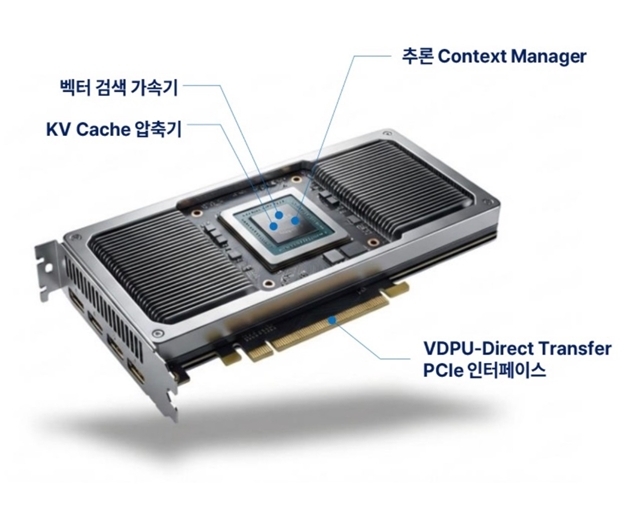 디노티시아는 벡터 데이터베이스(DB) '씨홀스'와 벡터 데이터 처리 전용 반도체 'VDPU'를 함께 개발하고 있다. /디노티시아