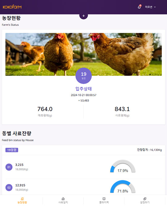 농장 현황 및 동별 사료 잔량./농촌진흥청