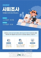  김포시, 2026년 사회조사 실시…시민 1005가구 의견 듣는다