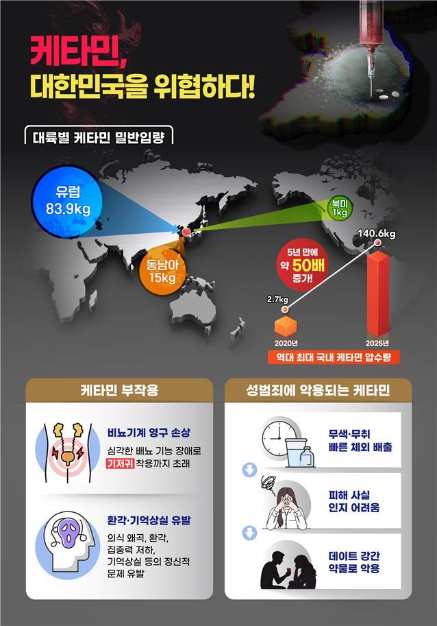 국가정보원이 '클럽마약·슈퍼K·데이트 강간 약물' 등 다양한 명칭으로 불리는 마약류 '케타민'의 국내 침투가 심각한 수준이라며 적극 대응 방침을 27일 밝히며 각별한 주의를 당부했다. 국가정보원 원훈. /국가정보원