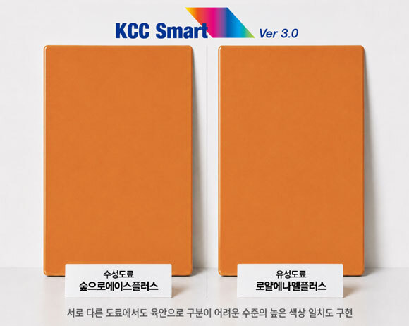 'KCC Smart 3.0'은 수성, 유성, 특수도료 등 제품군이 서로 달라도 육안으로 구분하기 어려운 수준의 높은 색상 일치도를 구현하는 '초정밀 컬러 매칭' 기술을 적용했다. /KCC