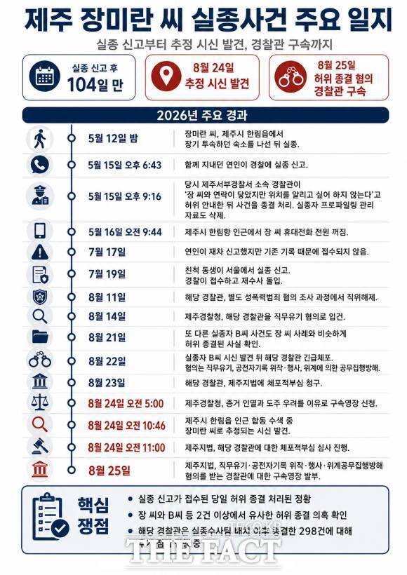 장미란 씨 실종사건 주요 일지. /박순규 기자
