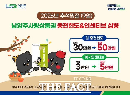 경기 남양주시의 추석 맞이 '남양주사랑상품권' 이용 혜택 확대 시책 안내 포스터. /남양주시
