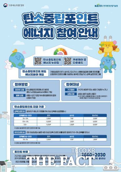 탄소중립포인트제 에너지 참여 안내 홍보물. /시흥시