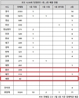  로또 1239회 당첨번호 22억, '1등만 터지고 2등 없는 곳 보니'
