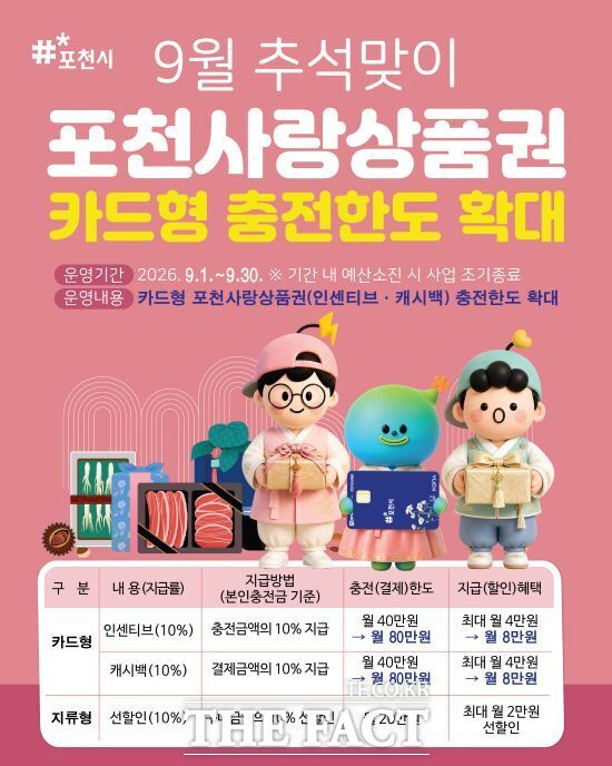 포천시가 오는 9월 추석을 앞두고 시행하는 포천사랑상품권 카드형 충전 한도 확대 시책 홍보 포스터. /포천시