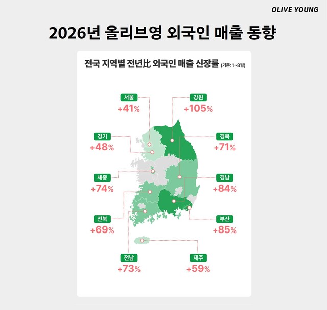 CJ올리브영이 외국인 연간 누적 매출 1조원을 지난해보다 3개월 앞당겨 달성했다. /CJ올리브영