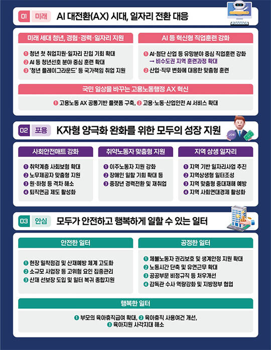 고용노동부가 내년도 예산을 39조원 규모로 편성하고, 인공지능(AI) 대전환에 따른 노동시장 변화에 대응하기 위한 청년 일자리 지원을 대폭 확대한다./뉴시스