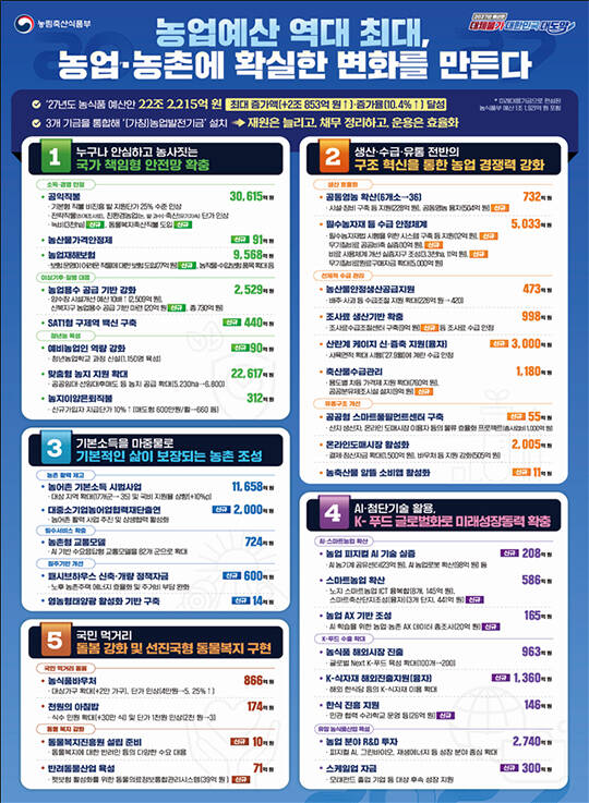 김종구 농식품부 차관이 정부세종청사에서 2027년 농식품부 예산안에 대해 설명하고 있다./농림축산식품부