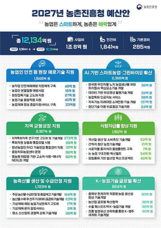 이승돈 농촌진흥청장이 지난달 29일 제주특별자치도 서귀포시 사랑꽃감귤농장을 찾아 국산 감귤 품종 '하례조생'의 재배 현황을 살펴보고 현장 의견을 청취하고 있다./농촌진흥청