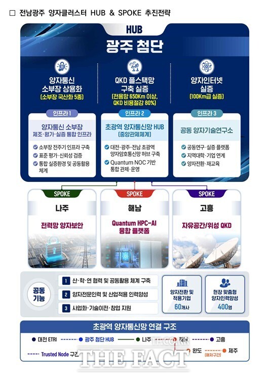양자혁신도시 구축 개념도. /전남광주시