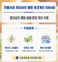  저축은행중앙회, 전통시장 청년상인 매장 개선 힘 보탠다