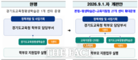  경기도교육청, 학부모지원센터 27곳 확대…