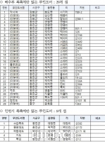  인천시, 인천 섬 197개로 확정…행정 혼선 해소