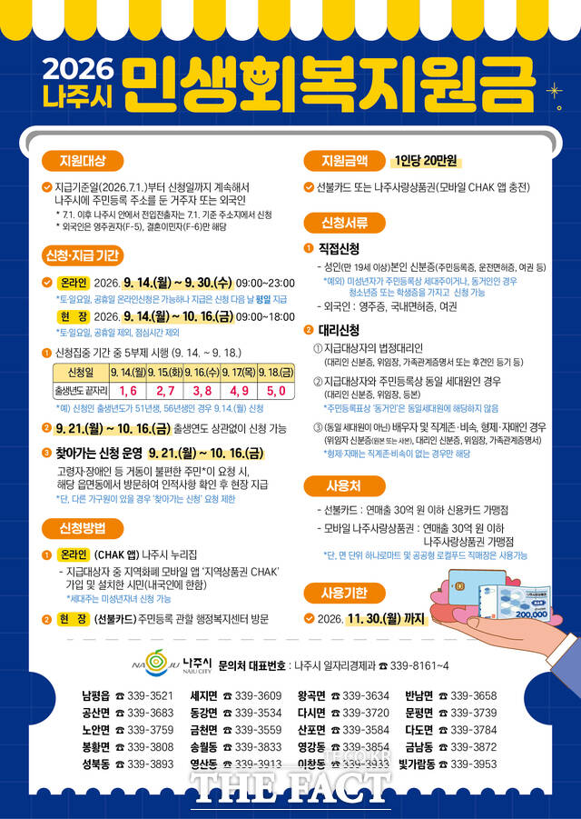 나주시 민생회복지원금 안내문. /나주시