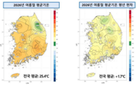  올여름 폭염 평년의 '2배'…평균기온은 역대 3위