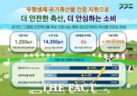  경기도, 무항생제·유기축산물 인증 지원…축산물 경쟁력↑