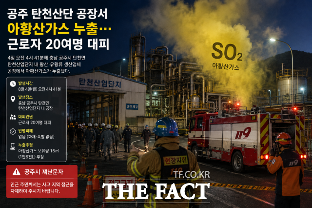 4일 오전 4시 41분쯤 공주시 탄천산업단지 황산·유황류 생산업체 공장에서 아황산가스가 새어 나왔다. /AI생성 이미지