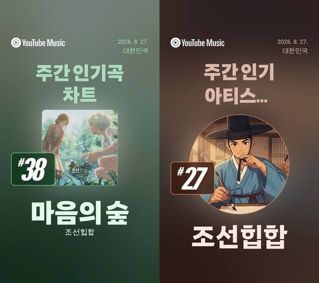 AI를 활용해 음악을 만드는 조선힙합과 그가 발표한 '마음의 숲'은 유튜브 주간 인기 아티스트 차트와 주간 인기곡 차트에 장기간 차트인 하고 있다. 이는 AI 음악의 인기가 일시적인 것이 아님을 보여준다./유튜브차트