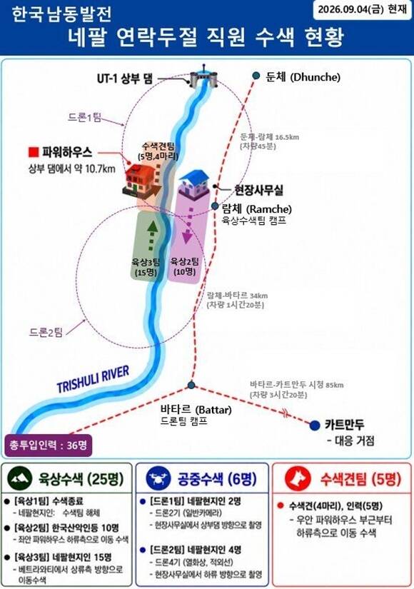한국남동발전이 네팔 대규모 산사태와 홍수로 연락이 끊긴 직원들을 지속 수색하고 있다. /한국남동발전