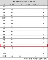  로또 1240회 당첨번호 17억, '또 1등 터지고 2등 없는 곳 있네'