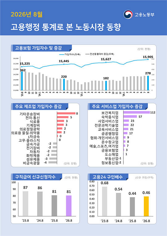 2026 금융권 공동채용 박람회가 지난달 19일 서울 중구 동대문디자인플라자에서 열린 가운데, 구직자들이 계단에 앉아 면접을 준비하고 있다./이새롬 기자
