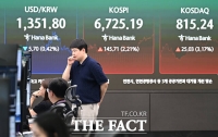  환율, 두 달 만에 220원 급락…1330원대까지 밀렸다