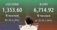  자사주가 떠받친 코스피, 7000선 회복하나…美 CPI 발표 분수령