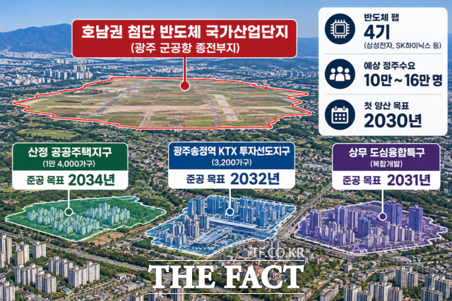호남권 첨단 반도체 국가산업단지와 광주권 배후주거 개발 구상을 표현한 이미지. 실제 지형과는 차이가 있다. /AI 생성 이미지