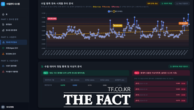 인공지능 기반 수질 관리 시스템. /전남광주시
