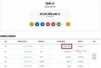  로또 1241회 당첨번호 조회···1등 18명 중 자동은 13명