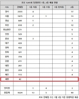  로또 1241회 당첨번호 16억, '경기는 또 자동 쏟아졌다'